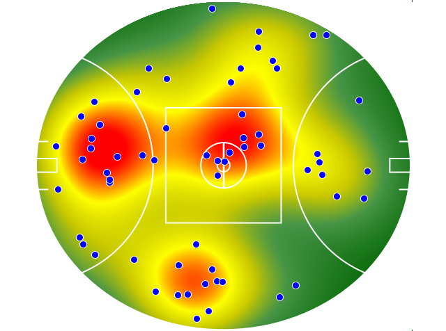 Gold Coast Suns heatmap