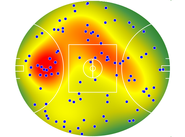 Port Adelaide heatmap