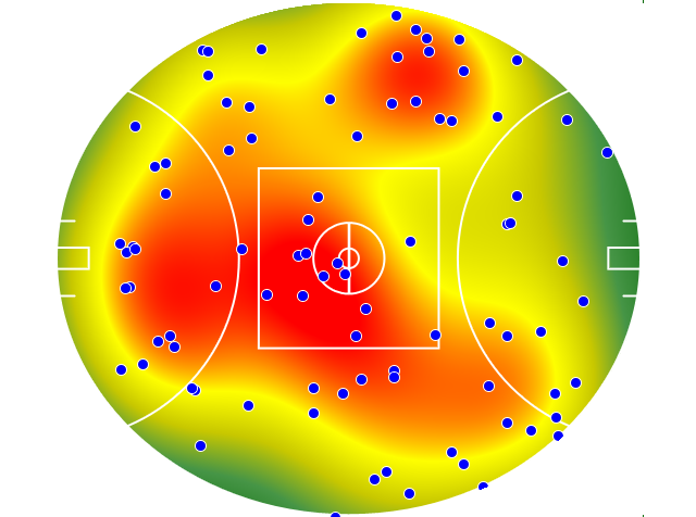 Gold Coast Suns heatmap