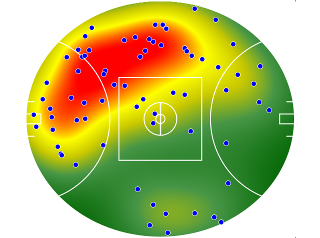 Port Adelaide heatmap