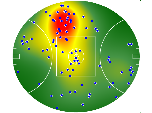 GWS Giants heatmap