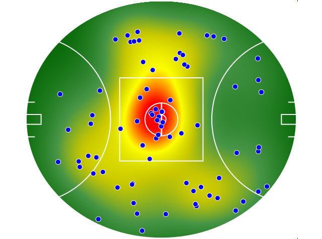 St Kilda heatmap