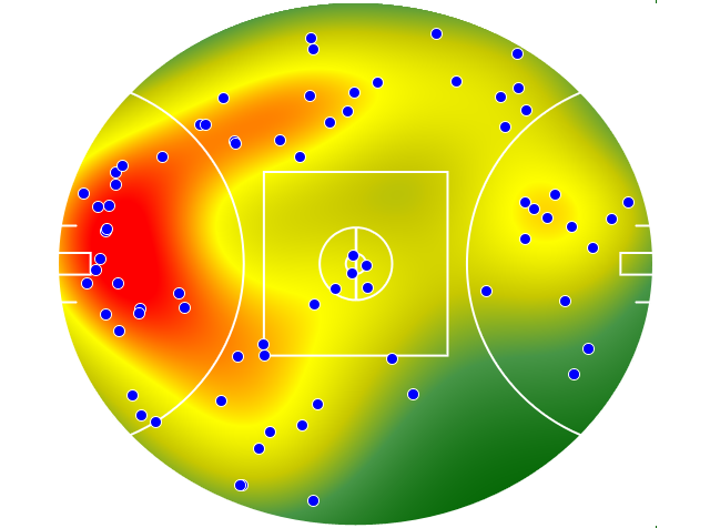 GWS Giants heatmap