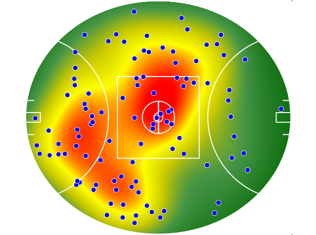 GWS Giants heatmap