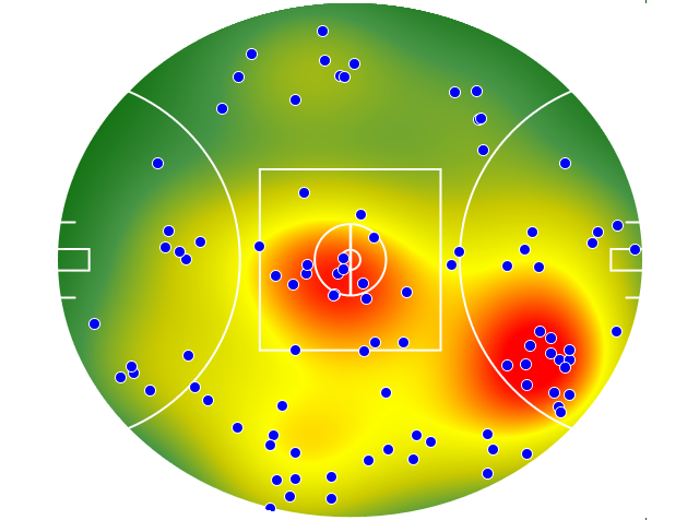 GWS Giants heatmap