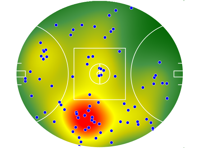 Adelaide Crows heatmap