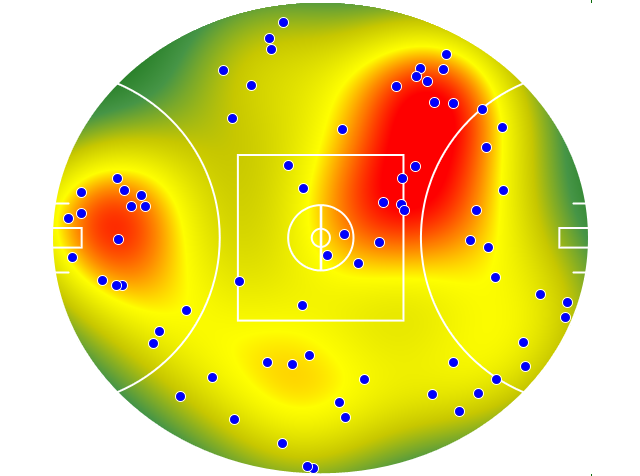 Adelaide Crows heatmap