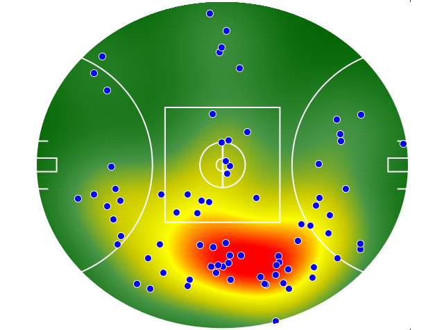 Adelaide Crows heatmap