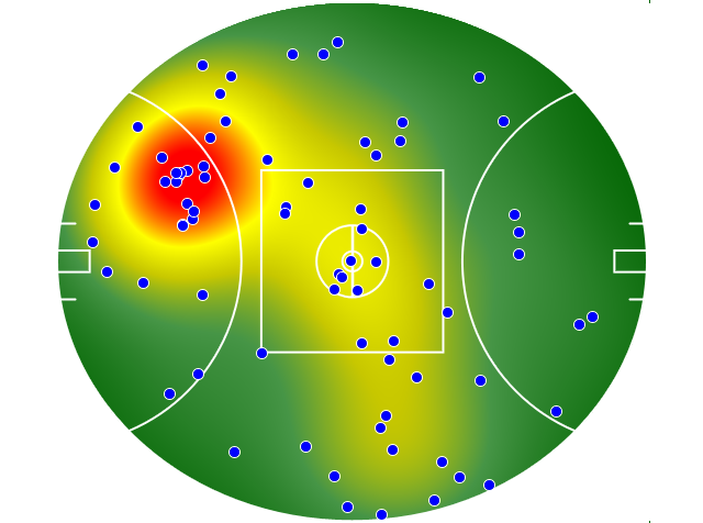 Adelaide Crows heatmap