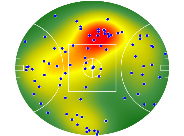 Geelong Cats heatmap