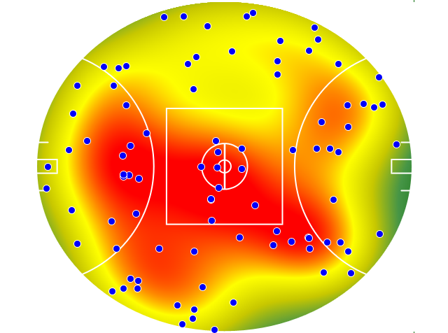 Geelong Cats heatmap
