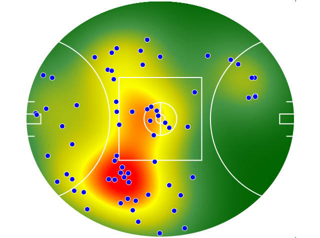 West Coast Eagles heatmap