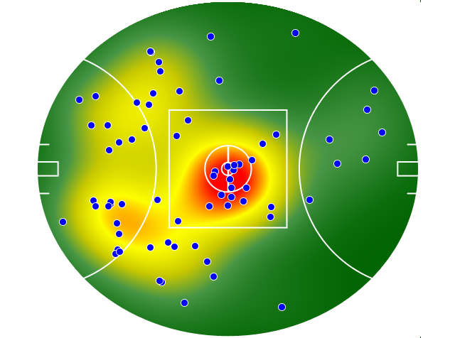 West Coast Eagles heatmap