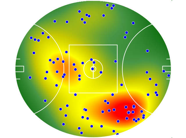 Brisbane Lions heatmap