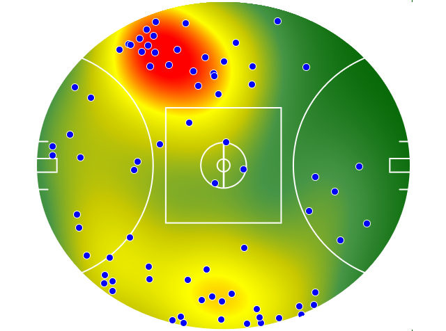 Hawthorn heatmap