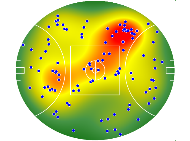 Brisbane Lions heatmap