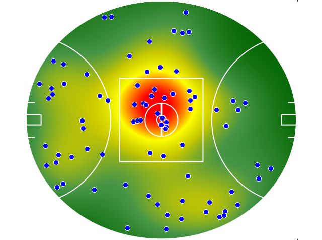 Hawthorn heatmap
