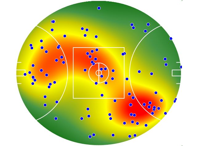 Brisbane Lions heatmap