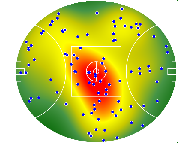 Hawthorn heatmap