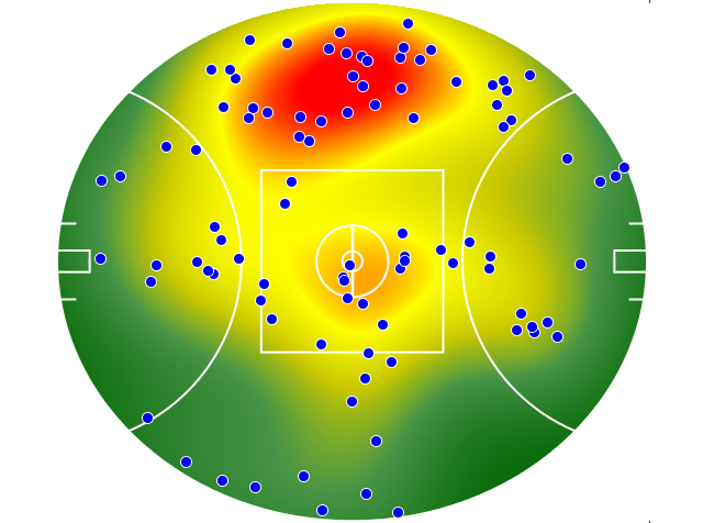 Brisbane Lions heatmap