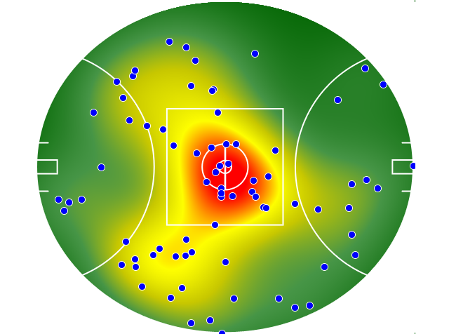 Hawthorn heatmap