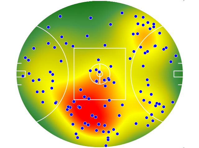 Gold Coast Suns heatmap