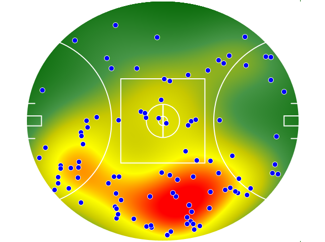 Gold Coast Suns heatmap