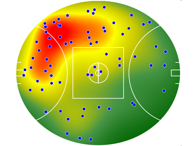 Essendon heatmap