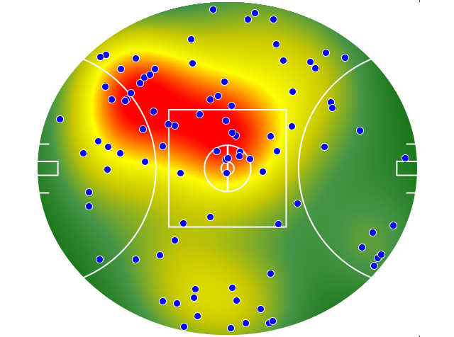 Gold Coast Suns heatmap
