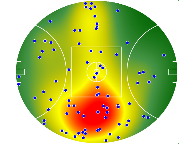 Essendon heatmap