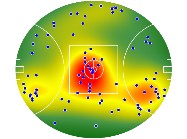 Gold Coast Suns heatmap