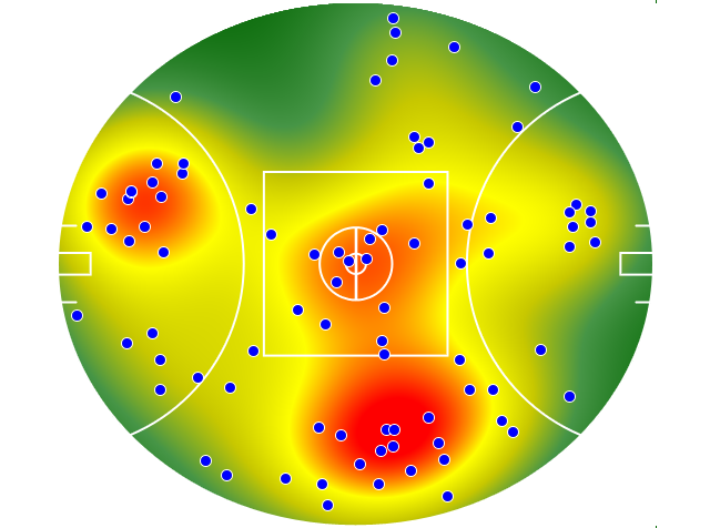 Essendon heatmap
