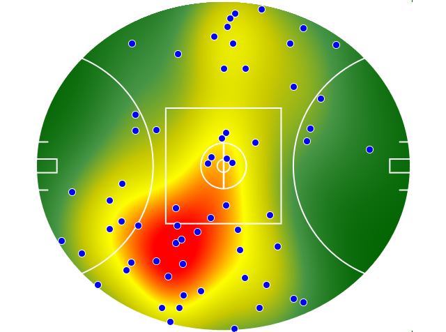 Adelaide Crows heatmap