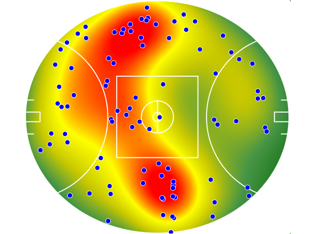 Collingwood heatmap