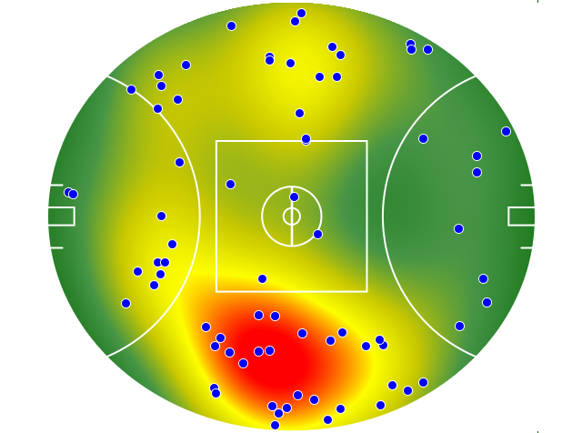 Adelaide Crows heatmap