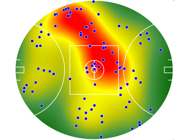 Collingwood heatmap