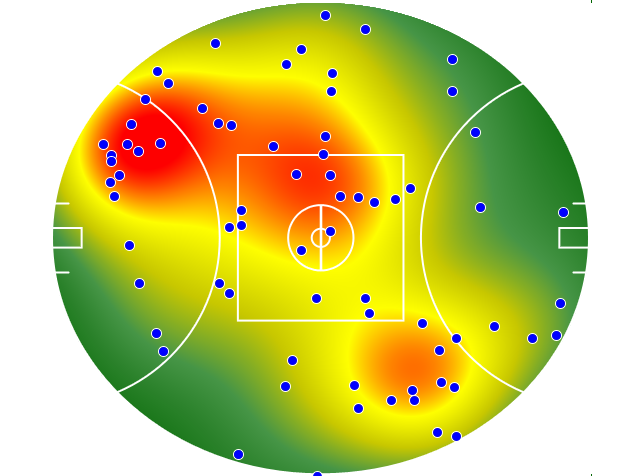 Adelaide Crows heatmap