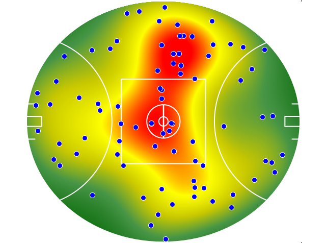 Adelaide Crows heatmap