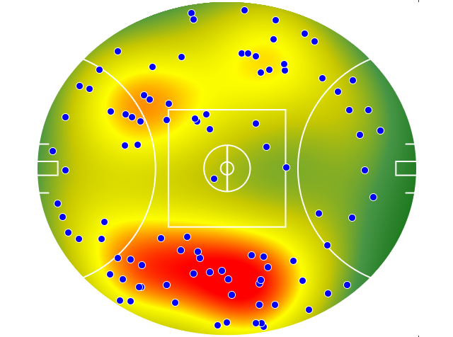 Collingwood heatmap