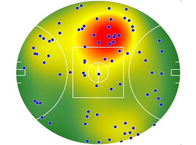 GWS Giants heatmap