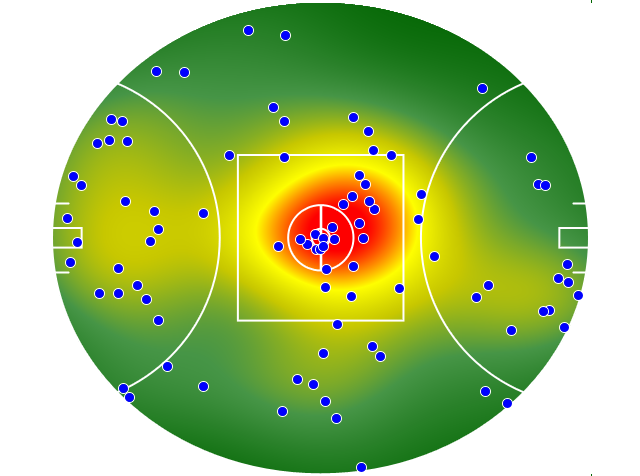 Hawthorn heatmap