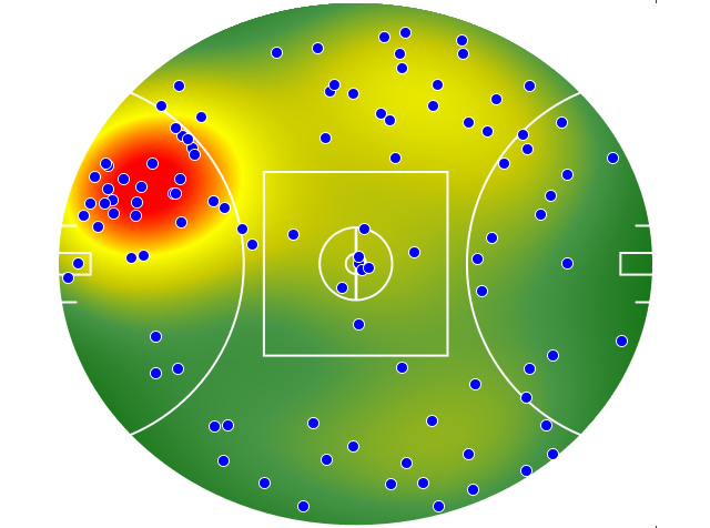 Hawthorn heatmap