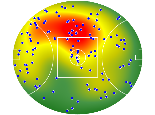 GWS Giants heatmap