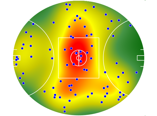 Hawthorn heatmap