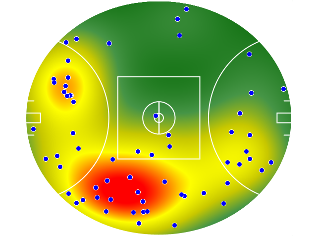 GWS Giants heatmap