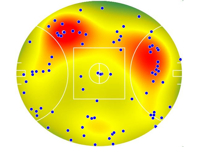 Hawthorn heatmap