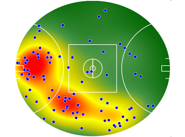 Gold Coast Suns heatmap