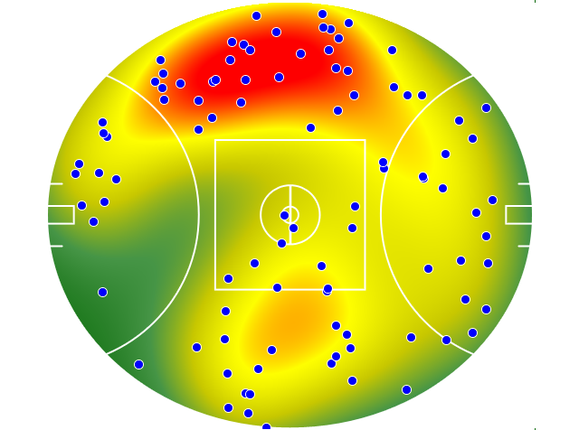 Fremantle heatmap