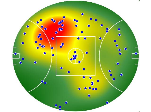 Gold Coast Suns heatmap