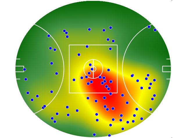 Gold Coast Suns heatmap